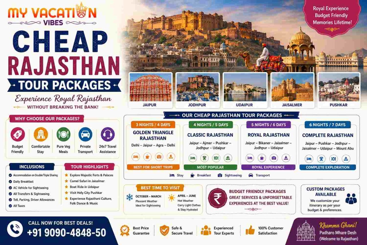 New Delhi, Travel, Rajasthan On A Budget: An Affordable Journey Through The Royal State