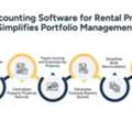 Rental Property Management Accounting For Portfolio Growth