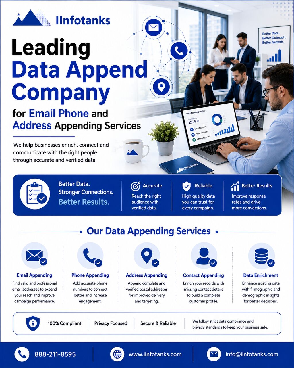 New York, Software Development, Leading Data Append Company For Email Phone And Address Appending Services