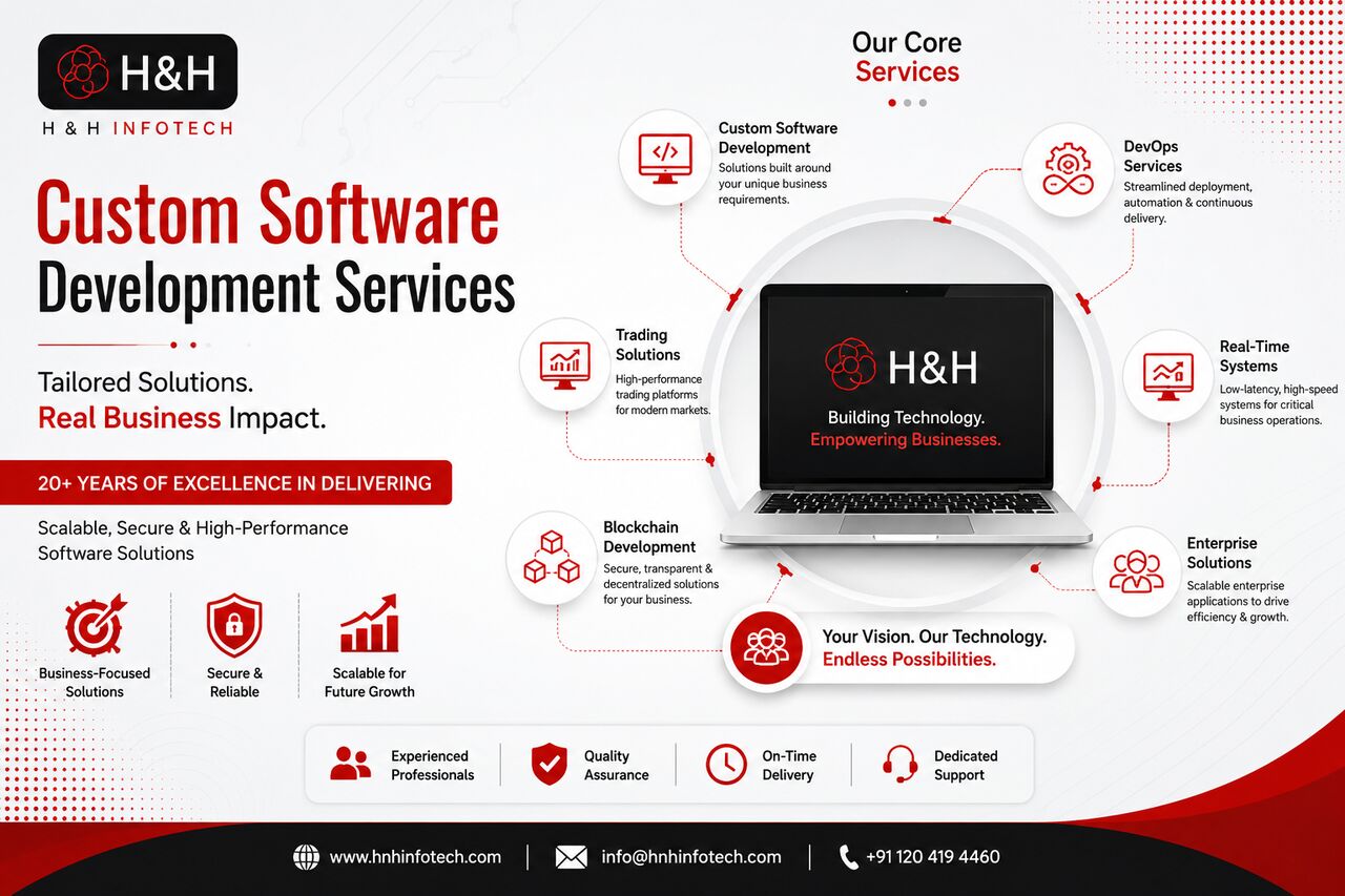 Gurugram, Software Development, Custom Software Development Services For Trading & Capital Markets