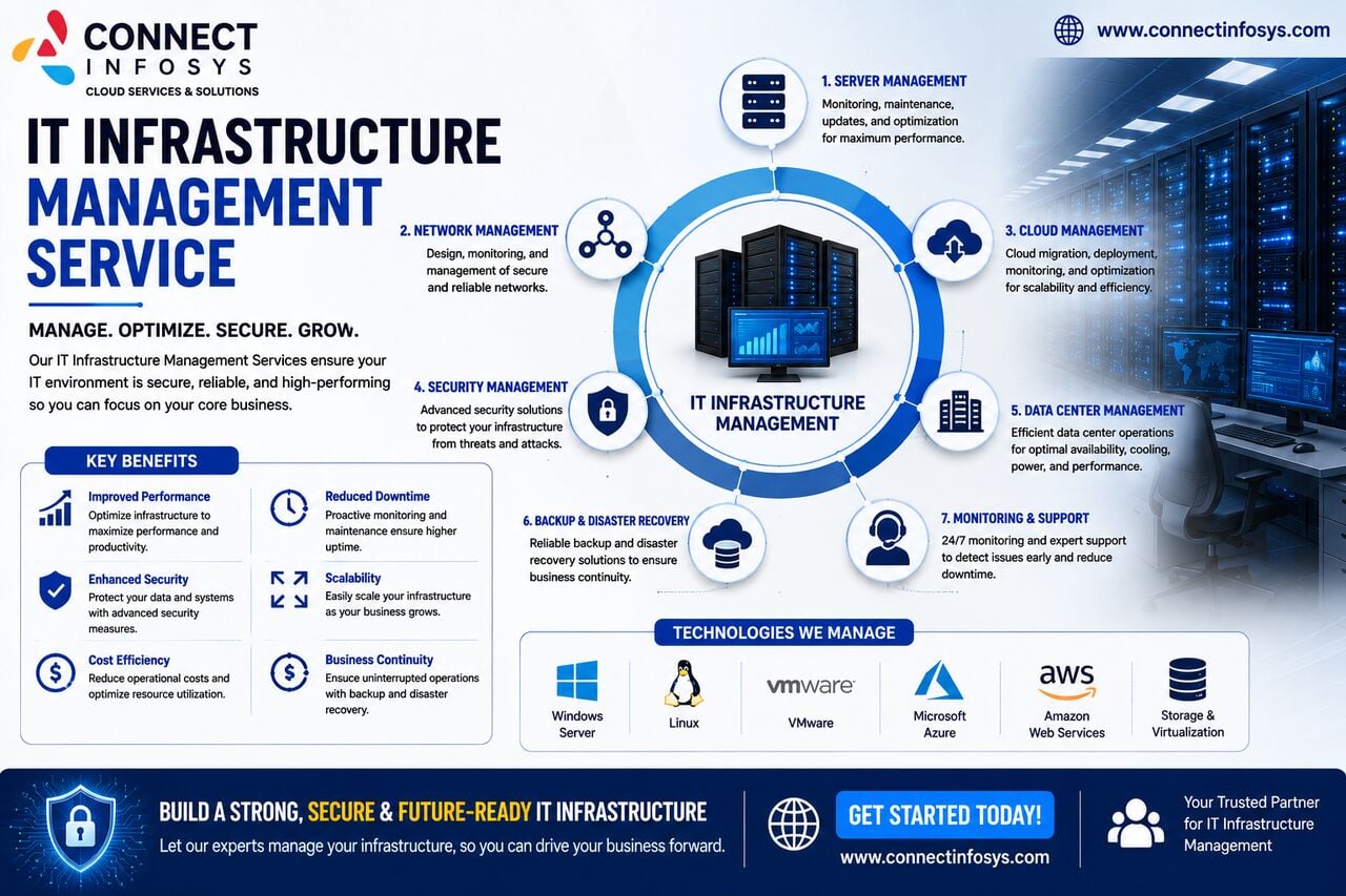 Mumbai, Industrial Machinery, IT Infrastructure Management Service Optimize, Secure, And Future-Proof Your Business IT