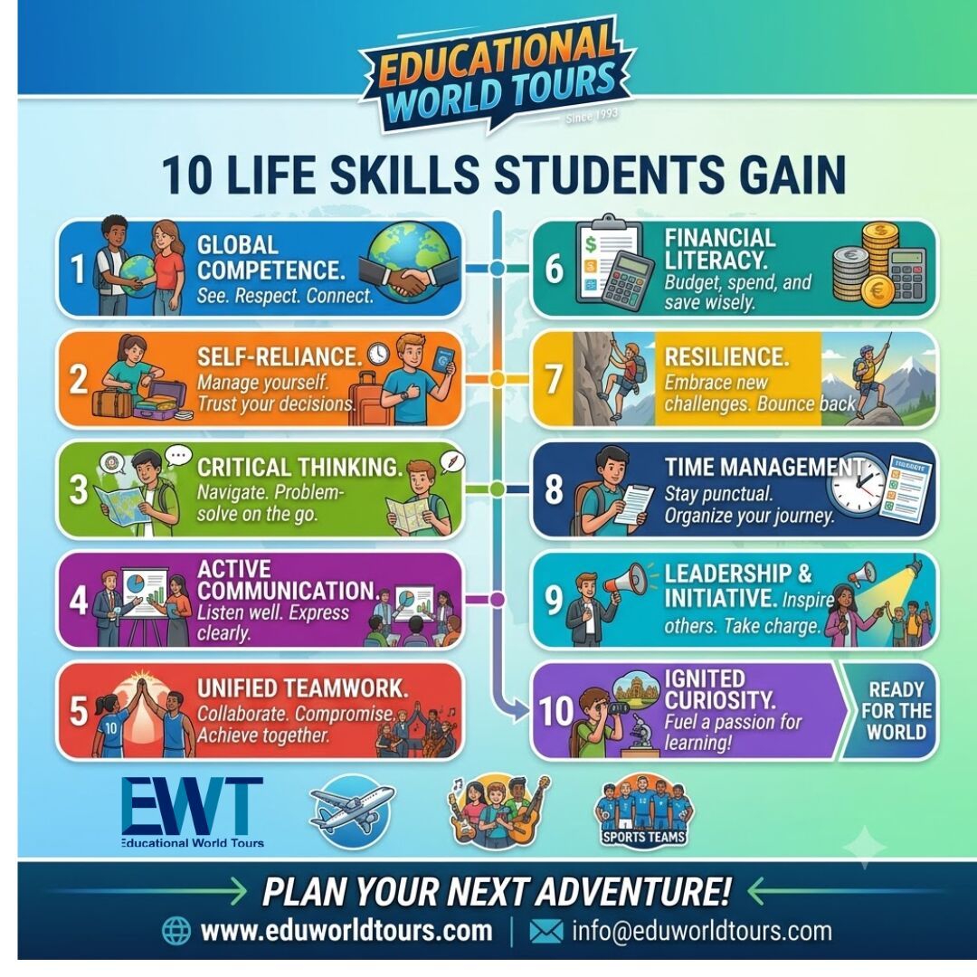Toronto, Education, Unlock The World With Educational World Tour