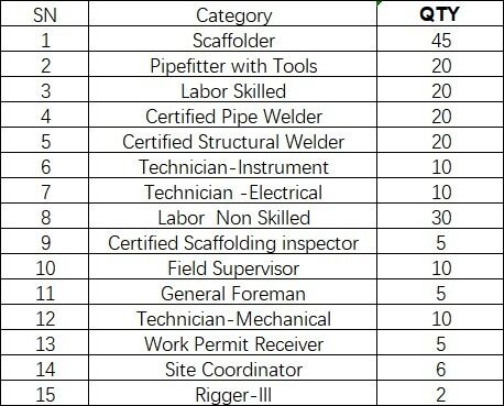 Dammam, Jobs, Jobs