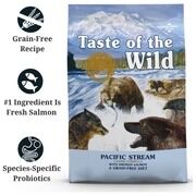Sydney, Pet Supplies, Best Dog Dry Food For Sale