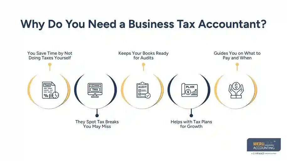 New York, Financial, Tax Accountant And Tax Advisor For Growing Businesses