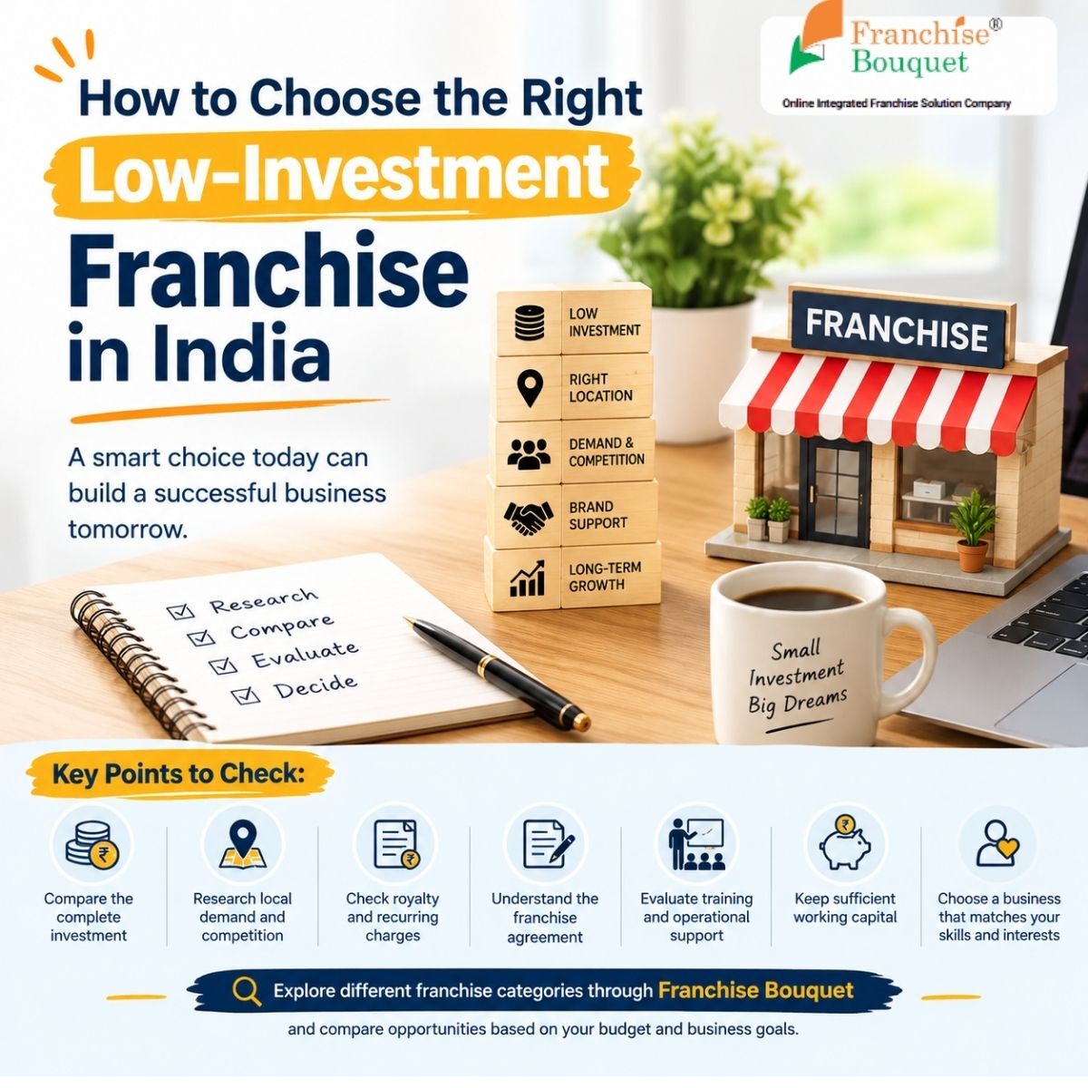 Ranchi, Business Partners, How To Choose The Right Low-Investment Franchise In India