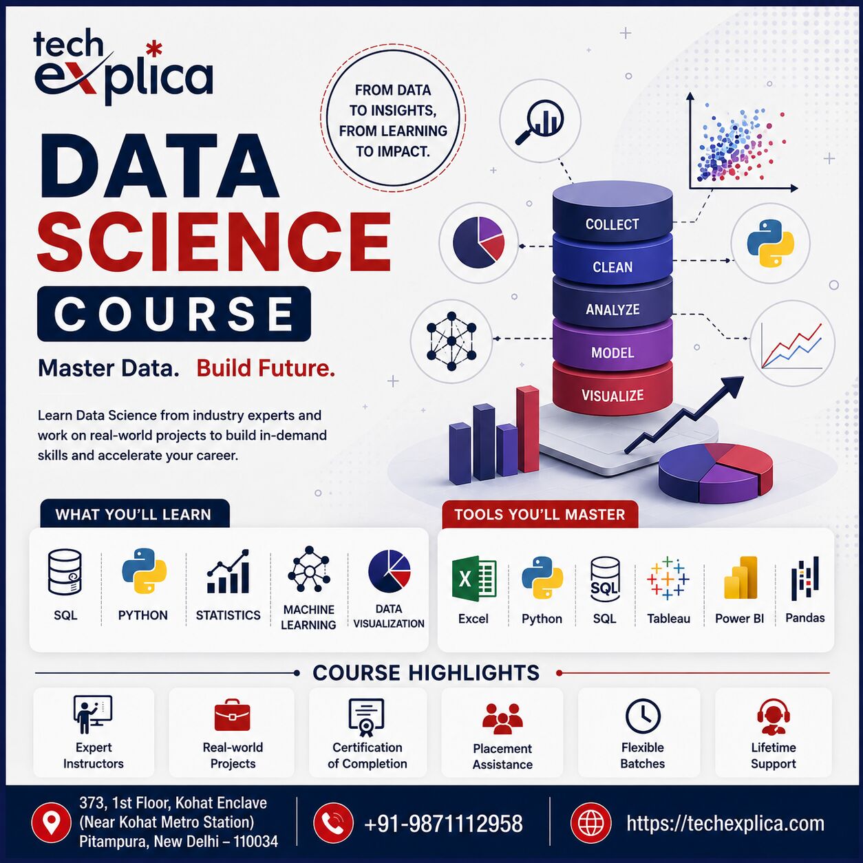 New Delhi, Lessons Offered, Data Science Course In Delhi