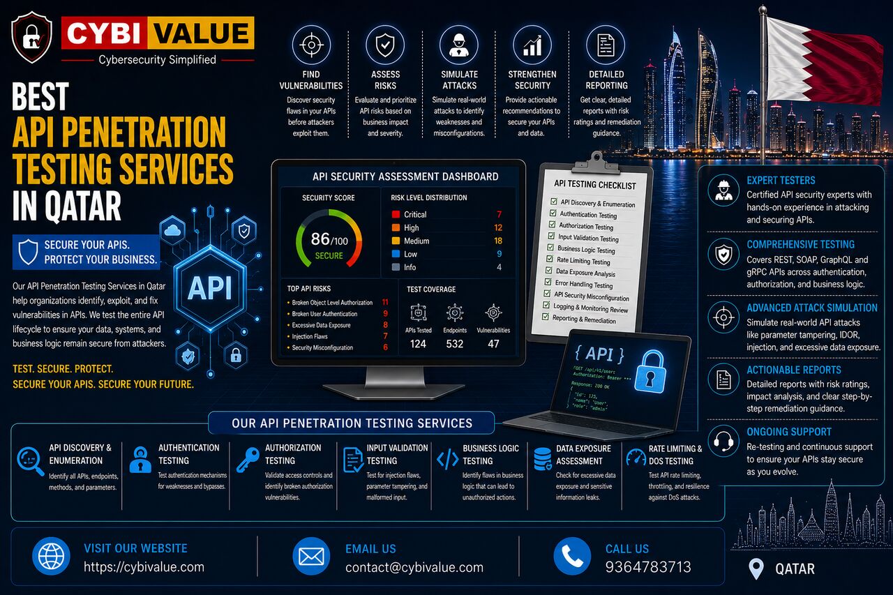 Doha, Computer, Best API Penetration Testing Services In Qatar