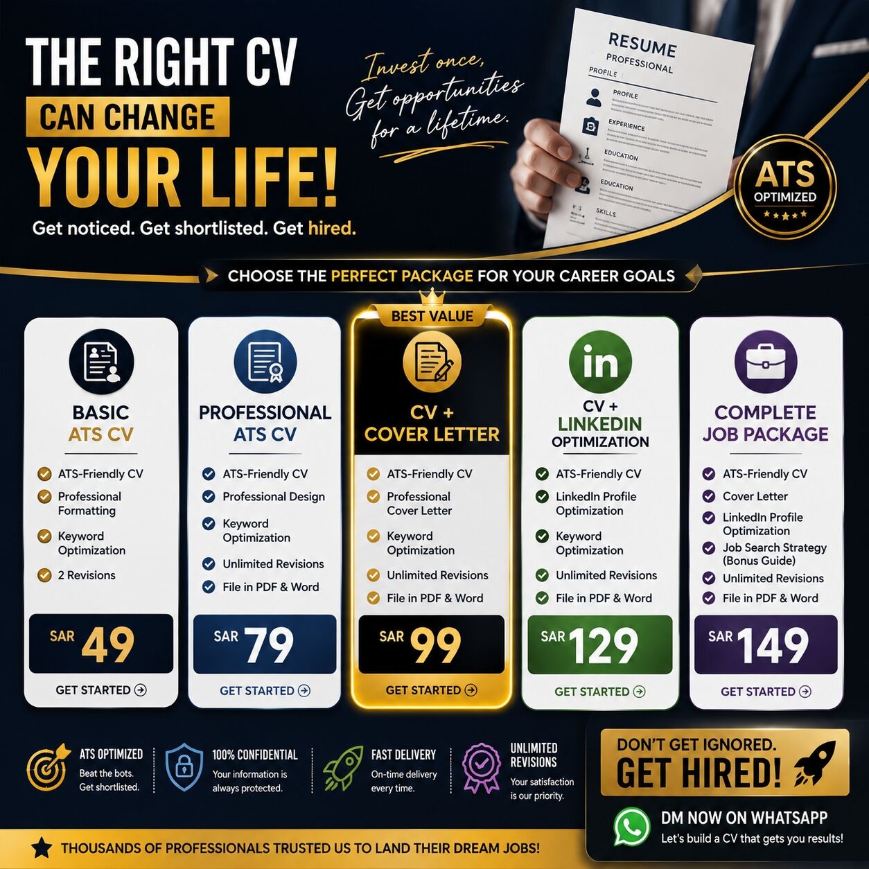 Makkah, Writing, ATS-Optimized Saudi Arabia CV + LinkedIn + Cover Letter