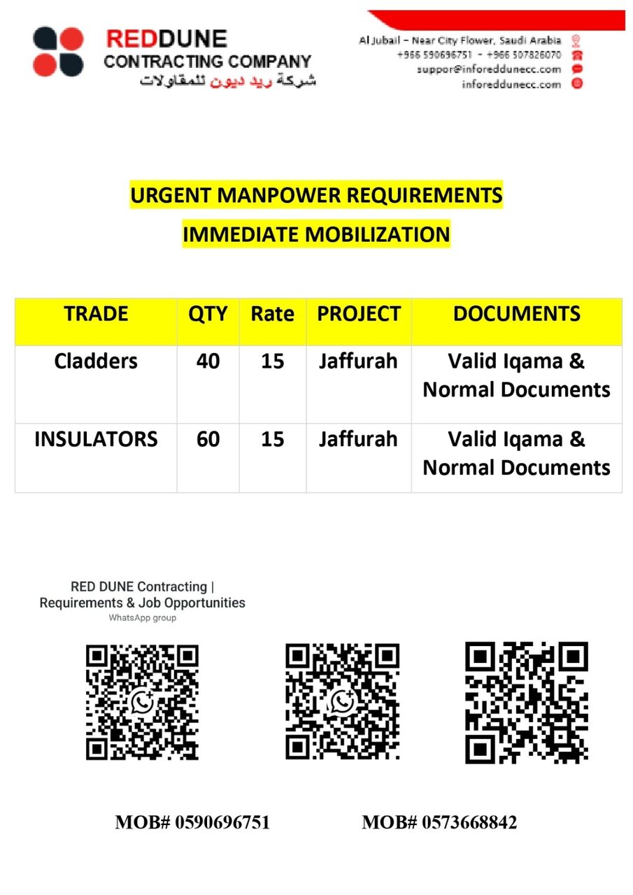 Jubail, Jobs, Cladder And Insulator