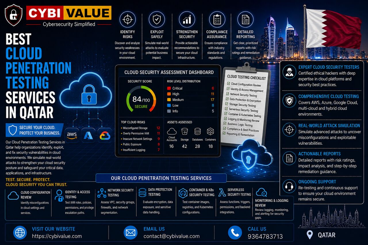 Doha, Computer, Best Cloud Penetration Testing Services In Qatar