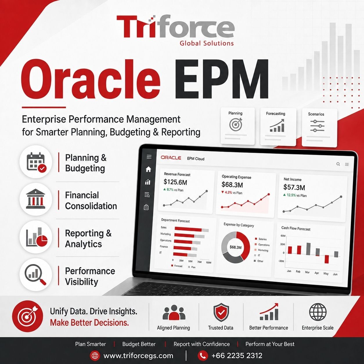 Bangkok, Business, Oracle EPM For Smarter Financial Planning And Performance