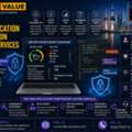 Best Web Application Penetration Testing Services In Kuwait