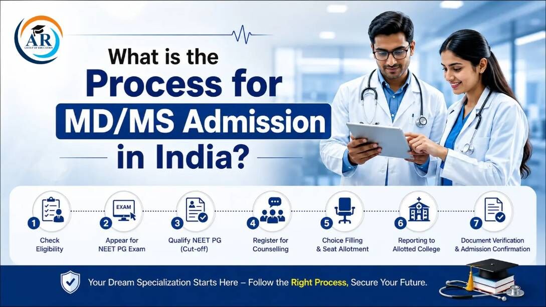 Noida, Education, What Is The Process For MD/MS Admission In India?