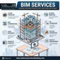 Looking For Reliable BIM Services In San Diego? We Can Help!