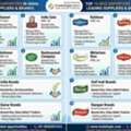 INR 25,  Top 10 Rice Exporters In India: Leading Suppliers & Brands