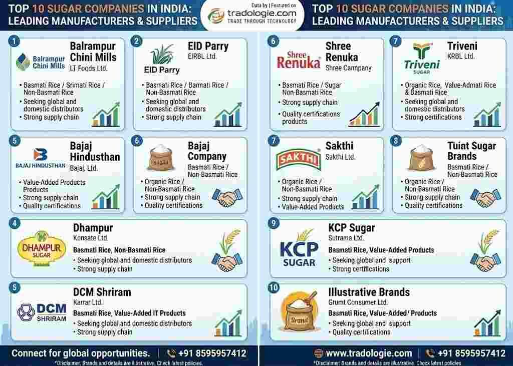 Lucknow, Food, INR 25,  Top 10 Sugar Companies In India: Leading Manufacturers & Suppliers