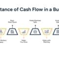 Cash Flow Analysis For Better Business Financial Planning