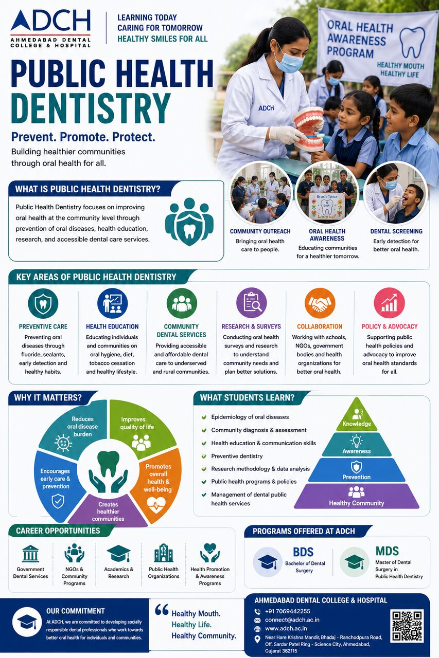 Ahmedabad, Dental, Public Health Dentistry Department | Ahmedabad Dental College & Hospital