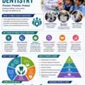 Public Health Dentistry Department | Ahmedabad Dental College & Hospital