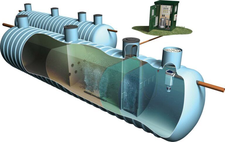 London, Construction, Advanced Commercial Sewage Treatment Plant Solutions
