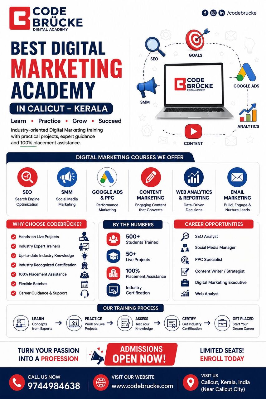 Kerala, Jobs, CodeBrucke Academy &ndash; Digital Marketing Academy In Calicut
