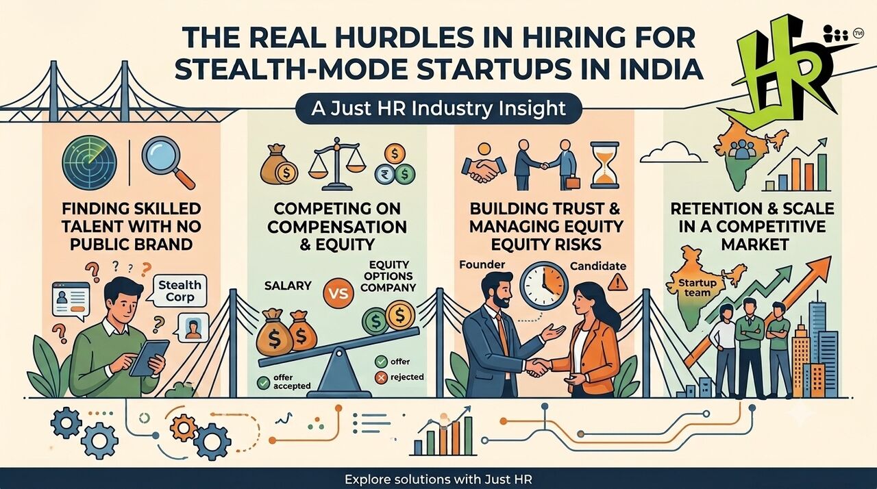 Bangalore, Career Counseling, The Real Hurdles In Hiring For Stealth-Mode Startups In India