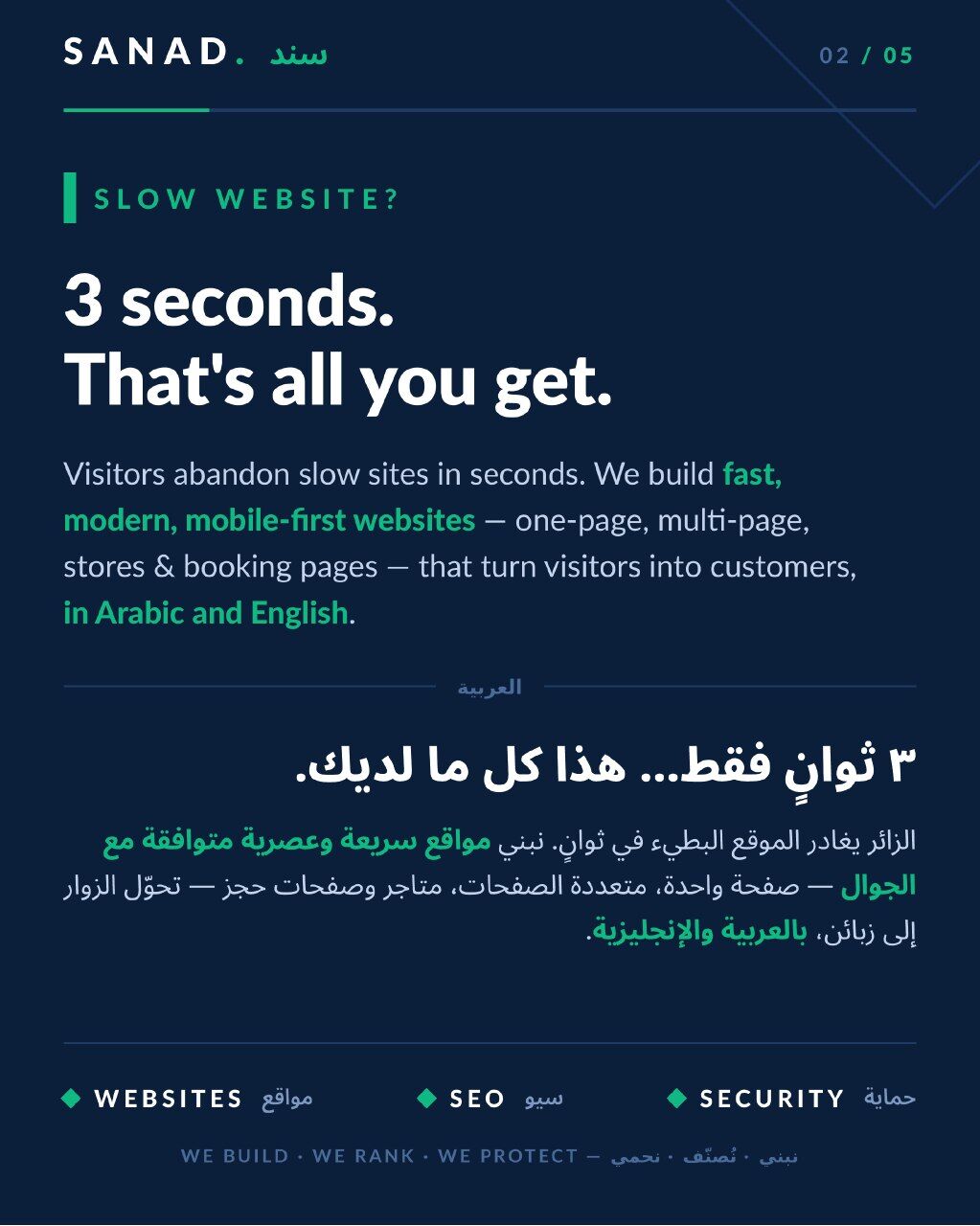 Riyadh, Web Design & Development, Can
