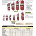 Fire Alarm, Fire Sprinkler And Fire Extinguisher Refilling & Maintenance | Dammam | Jubail