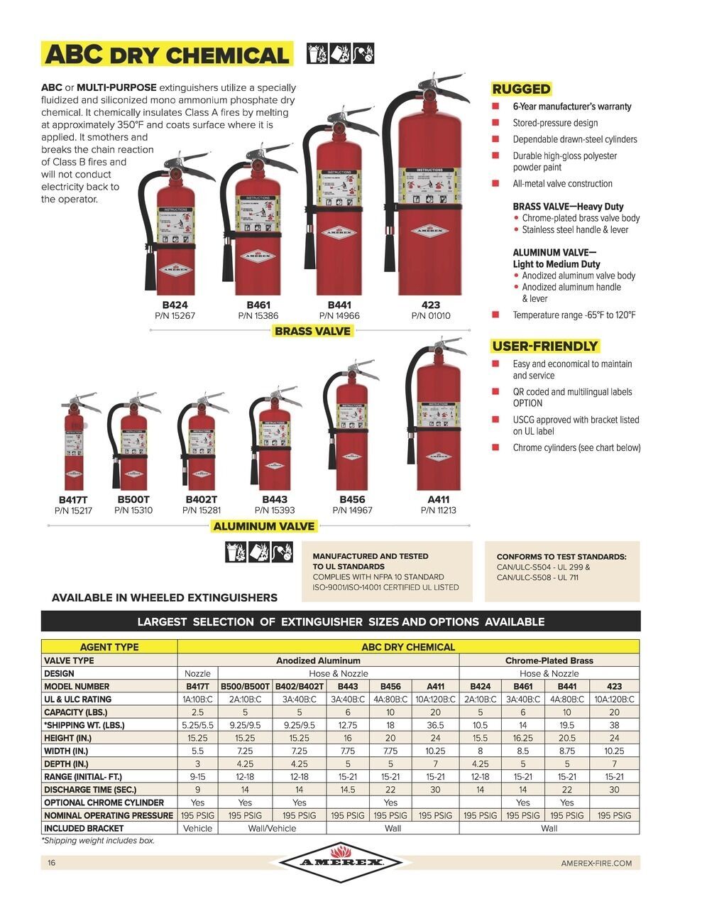 Jubail, Marketing, Fire Extinguisher Refilling, Inspection, Hydrotest, Maintenance, Services In Jubail Dammam