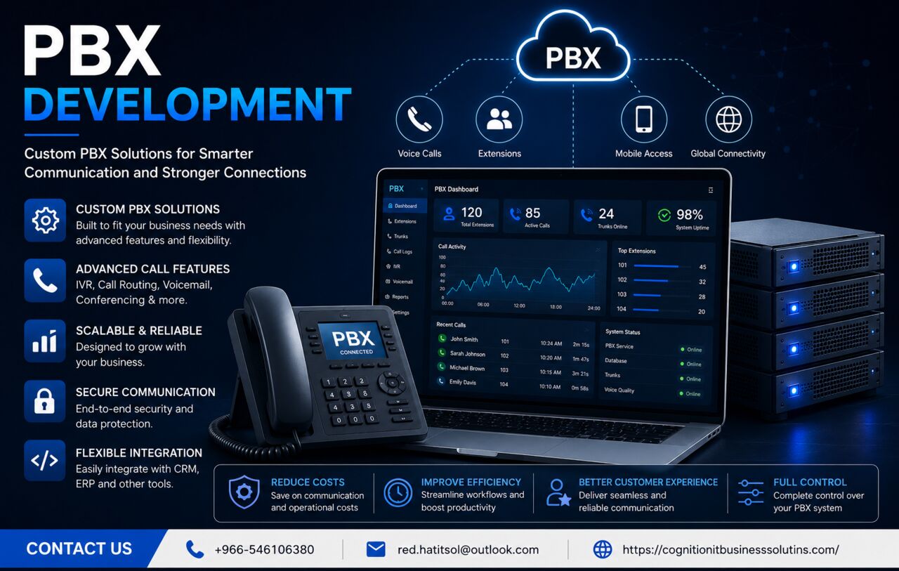 Jeddah, Computers, SAR 500,  PBX SOLUTIONS AND DEVELOPMENT CONTACT 0546106380