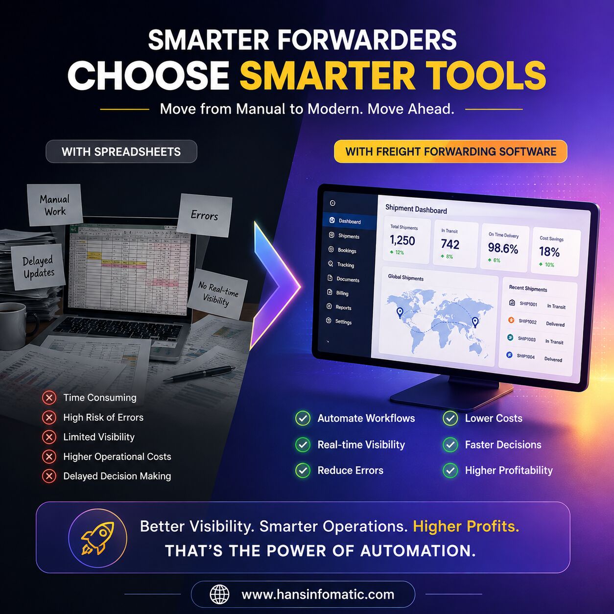 Mumbai, Logistics, Looking For A Reliable Freight Forwarding Software Provider? Go Digital With ICAFFE