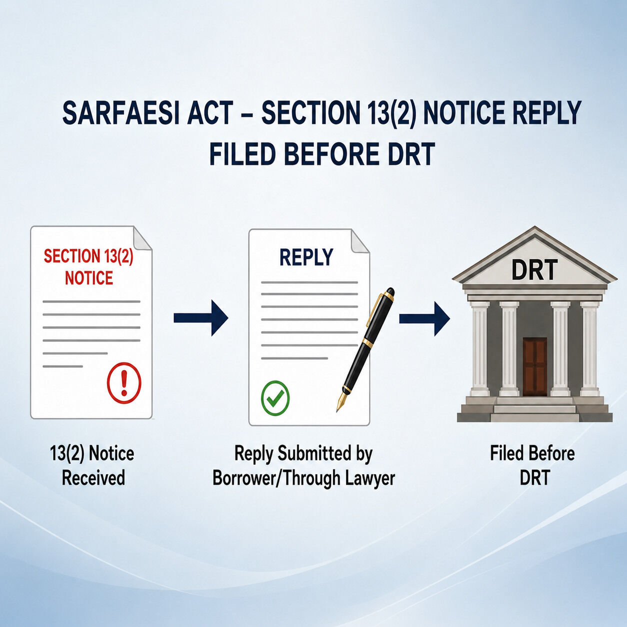 Ghaziabad, Legal, SARFAESI 13(2) Notice Reply Lawyer For Borrower Protection