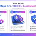 TIBER EU Framework: A Complete Guide To Threat Intelligence-Based Red Teaming