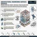 Energy-Efficient Architectural Engineering Services In Seattle