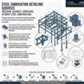 Professional Steel Fabrication Detailing Services Available In Denver.