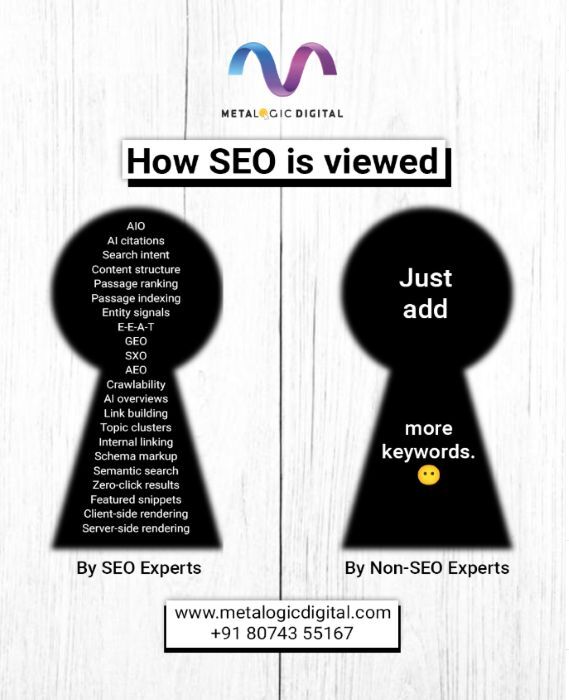 Bangalore, Businesses For Sale, Digital Marketing Company For Better Results | Metalogic Digital