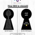 Digital Marketing Company For Better Results | Metalogic Digital