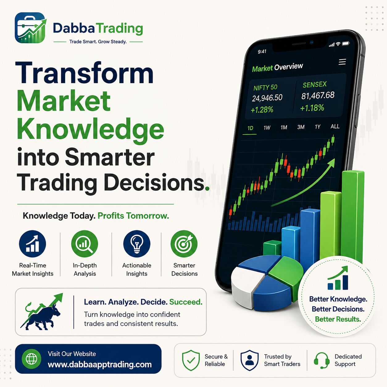 West Bengal, Financial, Transform Market Knowledge Into Smarter Trading Decisions