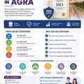 ISO Certification In Agra
