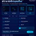 RTL To GDSII Chip Design And Tape-Out Services