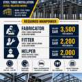 Helper,Fitter, Febricator