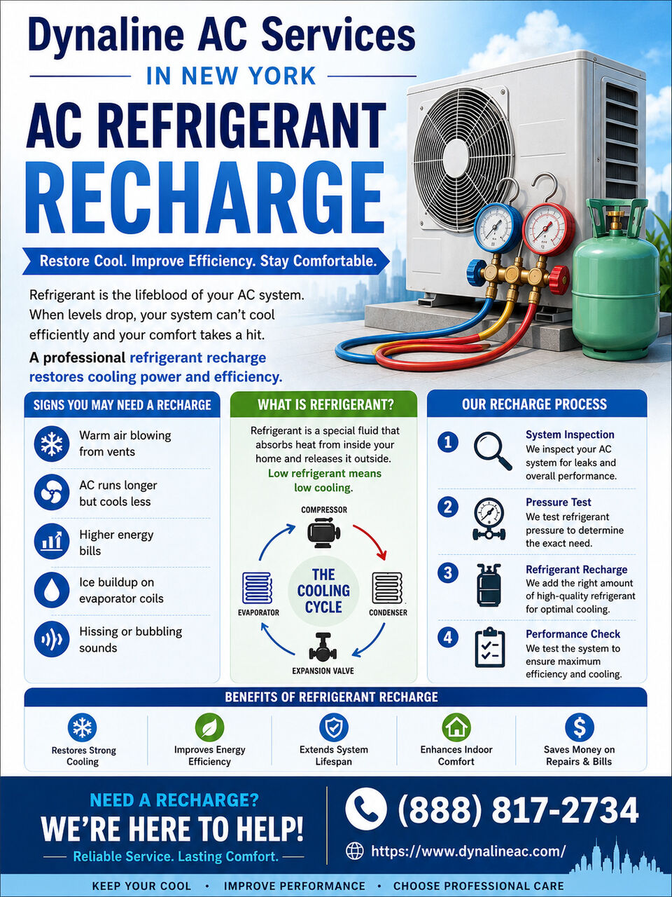 New York, Air Conditioners, USD 90,  Dynaline AC Services