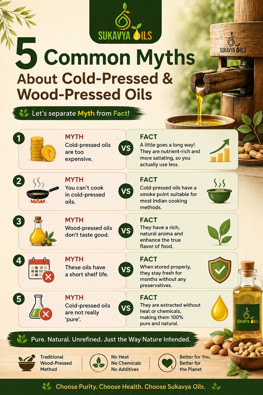 Bangalore, Food, INR 200,  Wood Pressed Oils In Bangalore