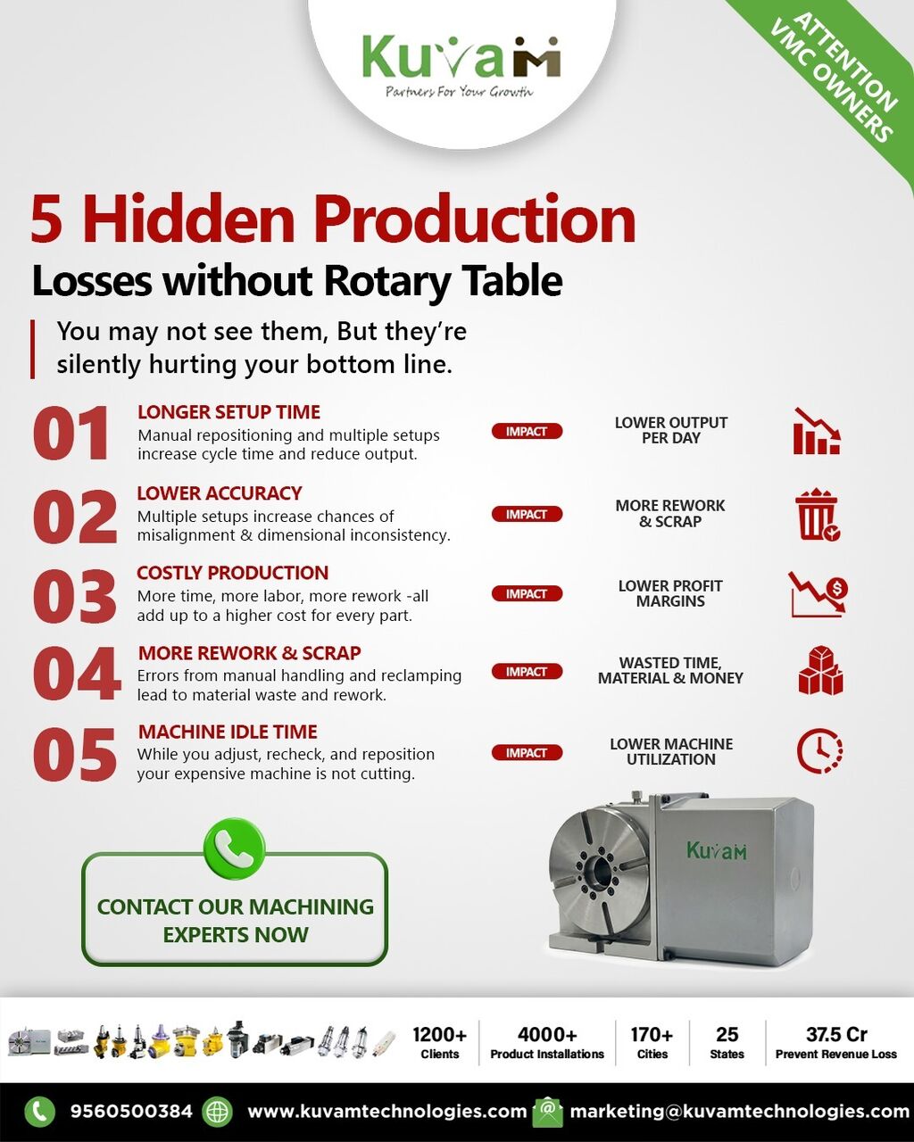 Noida, Industrial Machinery, INR 500000,  Hidden Production Losses Without A Rotary Table
