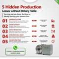 INR 500000,  Hidden Production Losses Without A Rotary Table