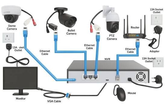 Riyadh, Air Conditioning, CCTV & HVAC INSTALLATION & MAINTENANCE SERVICES