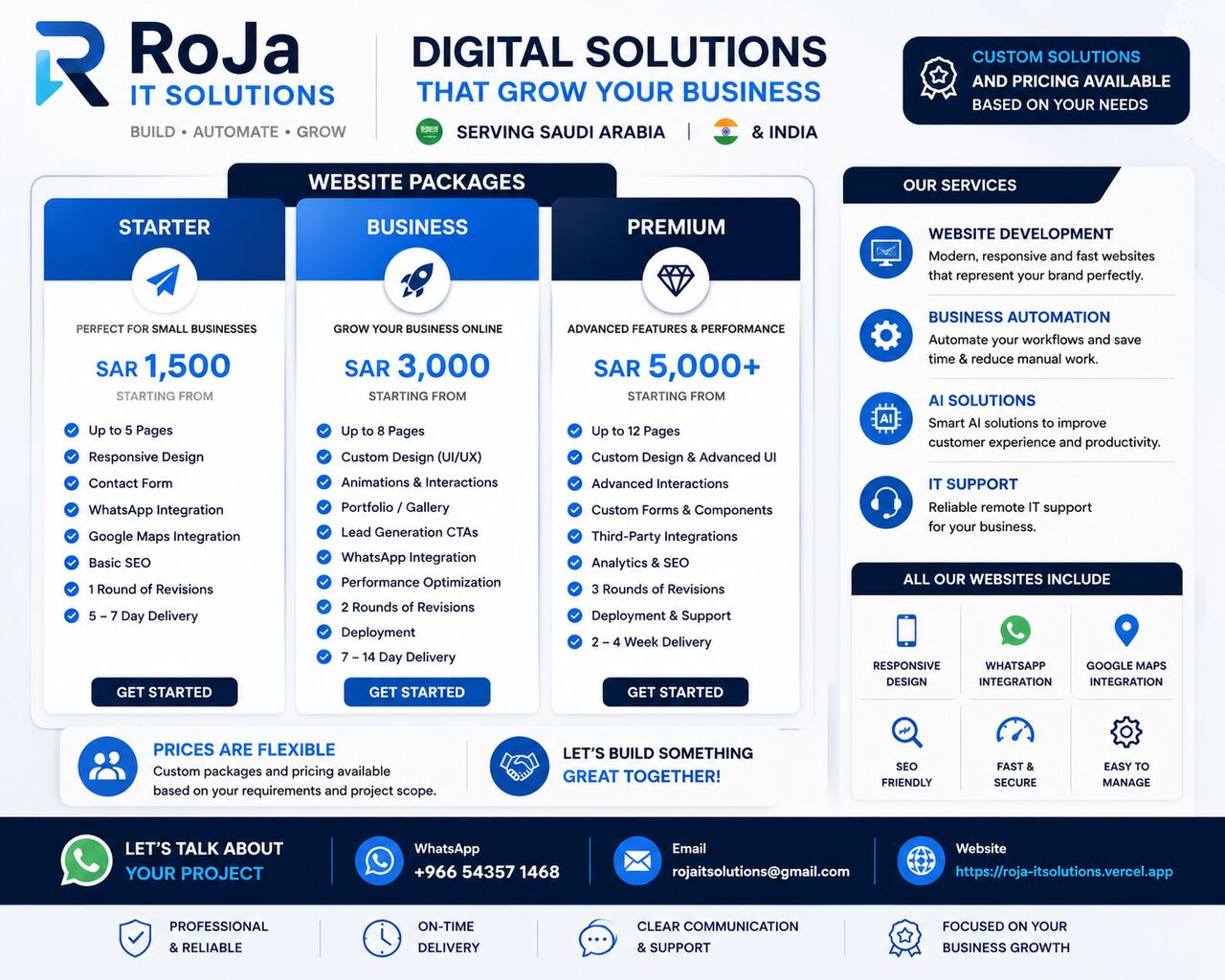 Riyadh, Software Development, Modern Websites & Digital Solutions For Businesses