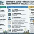 Bihar RRERA Registration: Process, Documents, Fees And Key Requirements