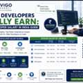 What Developers Really Earn: Web Developer Salary In India Guide